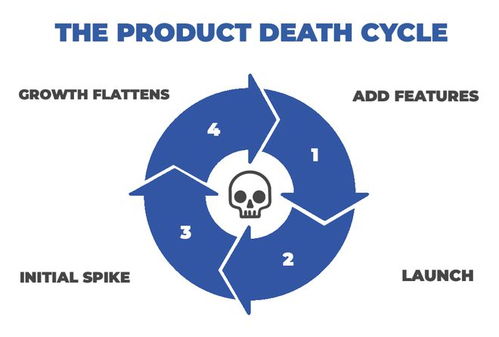 中國(guó)ToB軟件為何難出精品？剖析軟件開(kāi)發(fā)背后的深層困境